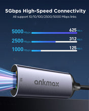 Load image into Gallery viewer, Ankmax UA32G5 USB A to LAN 5G adapter
