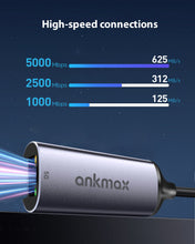 Load image into Gallery viewer, Ankmax UA32G5 USB A to LAN 5G adapter
